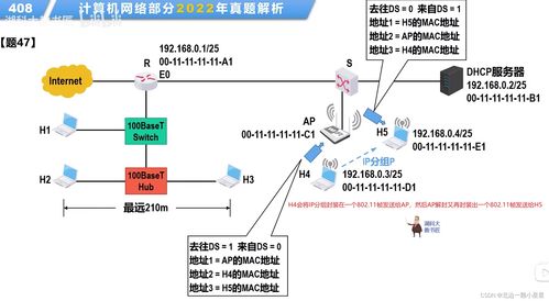 計算機(jī)信息網(wǎng)絡(luò)的設(shè)計 基于2020-2022年計算機(jī)網(wǎng)絡(luò)408題的視角