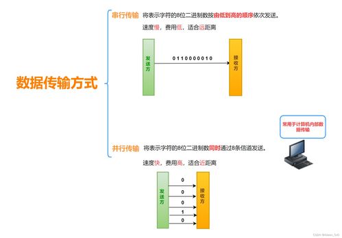 計算機網絡中的數據通信與傳輸方式及其在設計中的應用